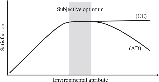  Bell Diagram Png Bell Curve Png