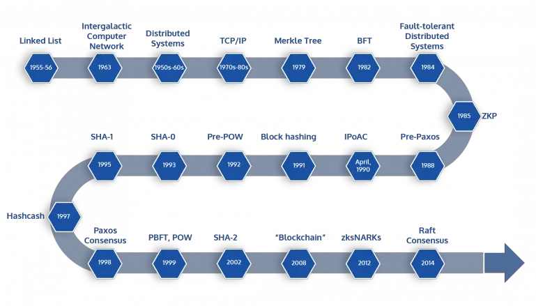  Technologies Of Blockchain Part 4 Conclusion Blockchain Conclusion Of Blockchain Png Conclusion Png