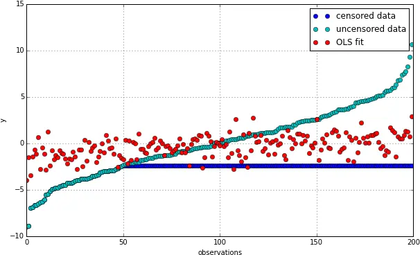  Censored Data 4 0 Diagram Png Censored Png