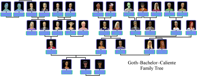  Goth Family The Sims Wiki Sims Goth Family Tree Png Goth Png