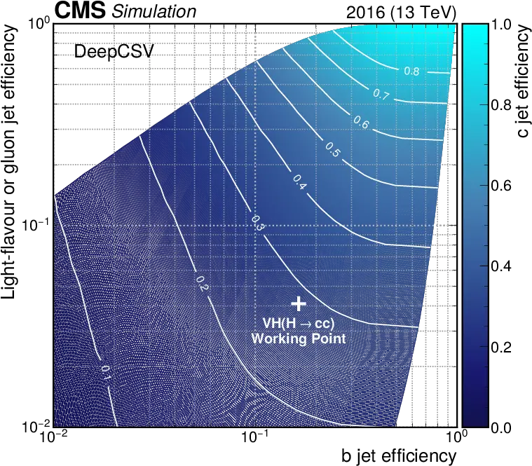  A Search For The Standard Model Higgs Boson Decaying To Diagram Png Point Of Light Png