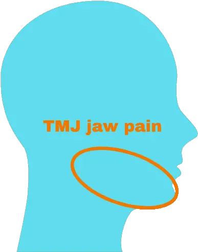  Tmj Jaw Pain Noblesville Dot Png Jaw Icon