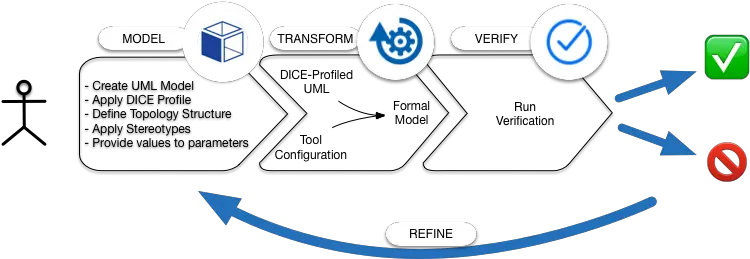  Filed Vertstepspng Wikimedia Commons Diagram Line Png