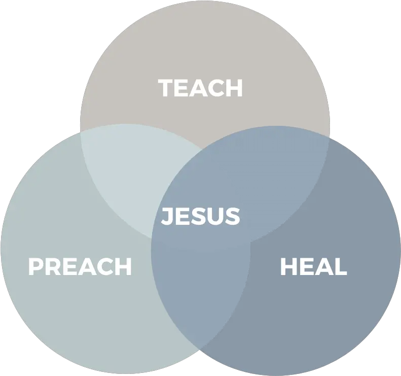  Our Vision Thecross Gas Science Museum Png Venn Diagram Logo