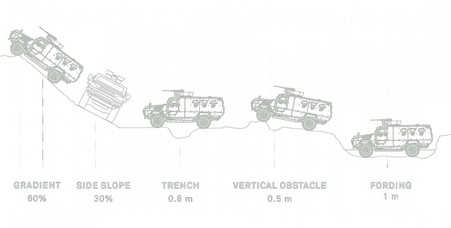  Armored Personnel Carrier Vehicle Agile And Fully Sketch Png Bastion Png