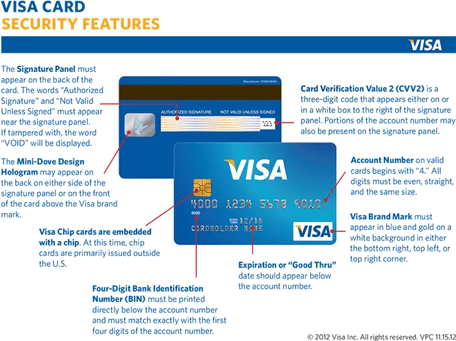  How To Authenticate Credit Cards In Expiry Date On Visa Png Visa Mastercard Logos