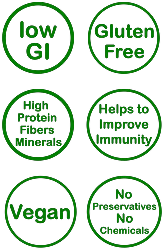  Banamin Healthybhoj Green Banana Powder Organic 200g Gluten Free Flour Dot Png Gmo Free Icon