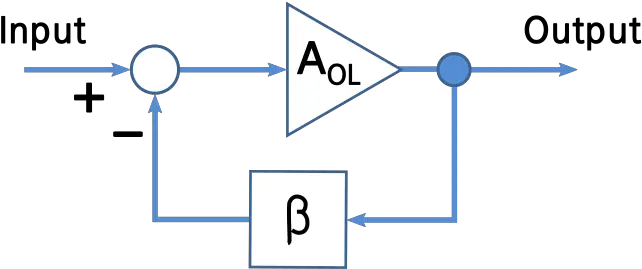  Fileblock Diagram For Feedbacksvg Wikimedia Commons Png Feedback Png