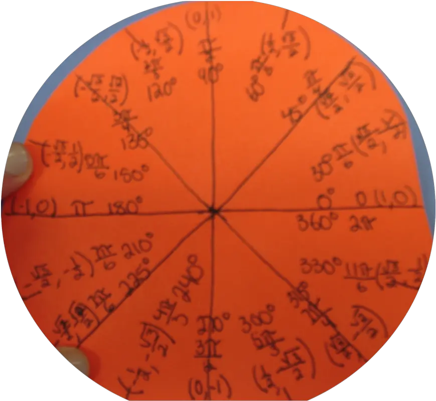  Phase 2 Visual Construction Of Unit Circle Visuals In Radians 140 Degree Circle Png Unit Circle Png