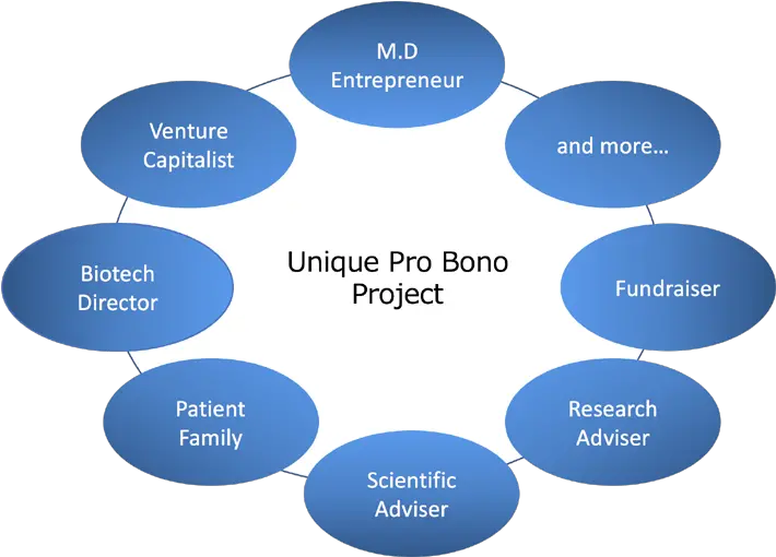  About Us 7 Seas Project Diagram Png Mitochondria Png