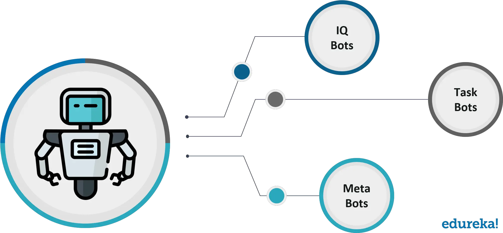  Top 50 Automation Anywhere Interview Questions U0026 Answers Automation Bot Png Job Interview Icon