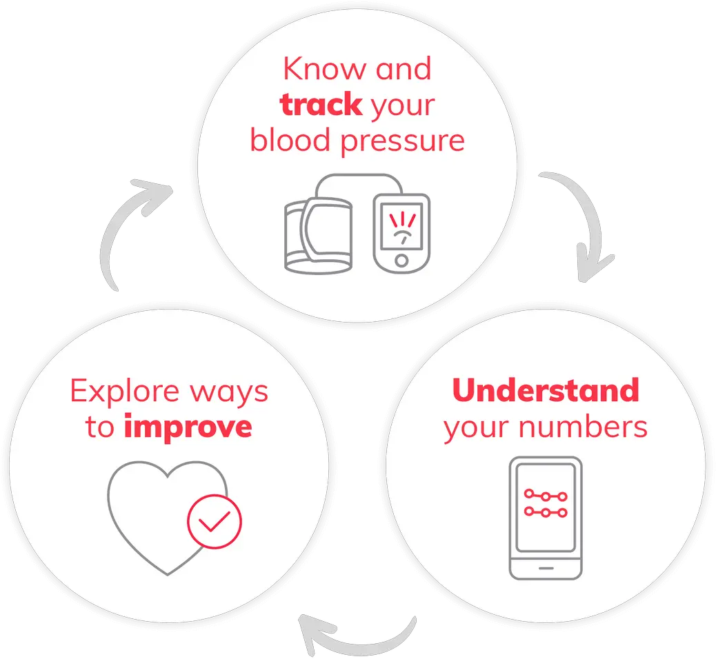  Hello Heart Makes It Simple And Fun To Manage Your Blood Language Png High Blood Pressure Icon