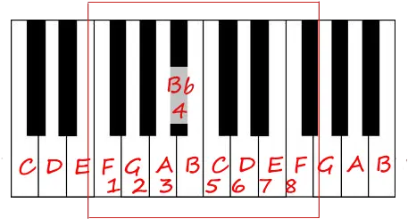  Browse And Download Free Clipart By Tag Keys Piano Chord Left Hand Png Piano Keys Png