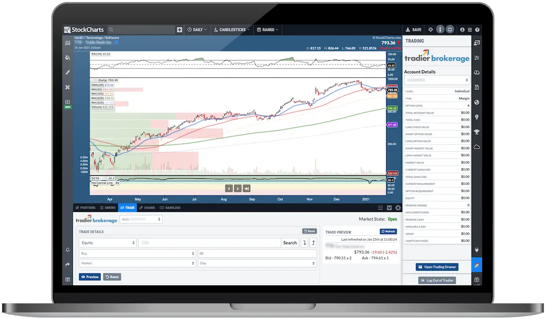  Financial Charts Technical Analysis Tools Vertical Png Create Youtube Icon On Desktop