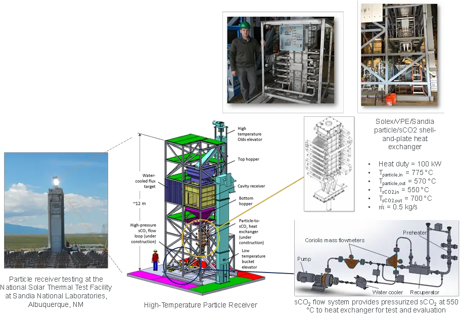  Download Revolving Door Hd Png Uokplrs Diagram Particle Effect Png