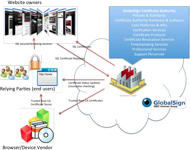  What Is A Certificate Authority Vertical Png Ssl Certificate Icon