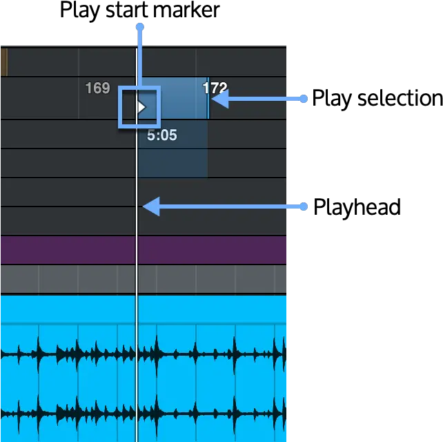  Working In The Timeline Display Vertical Png Marker Line Png