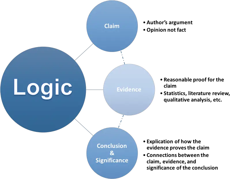  Logic Definition Hd Png Download Logic Definition Logic Png