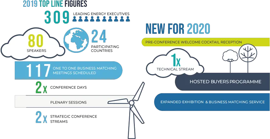  Saes 2020conferencepng Energyseries Southamerica Diagram South America Png