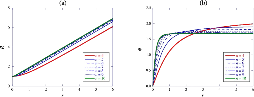  The N Diagram Png Wormhole Png