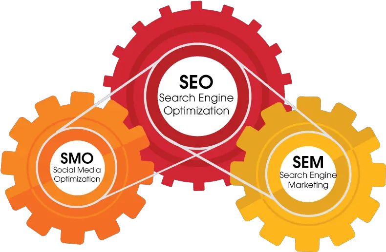  Search Engine Optimization The Gears O 18287 Png Images Search Engine Optimization For Web Seo Png