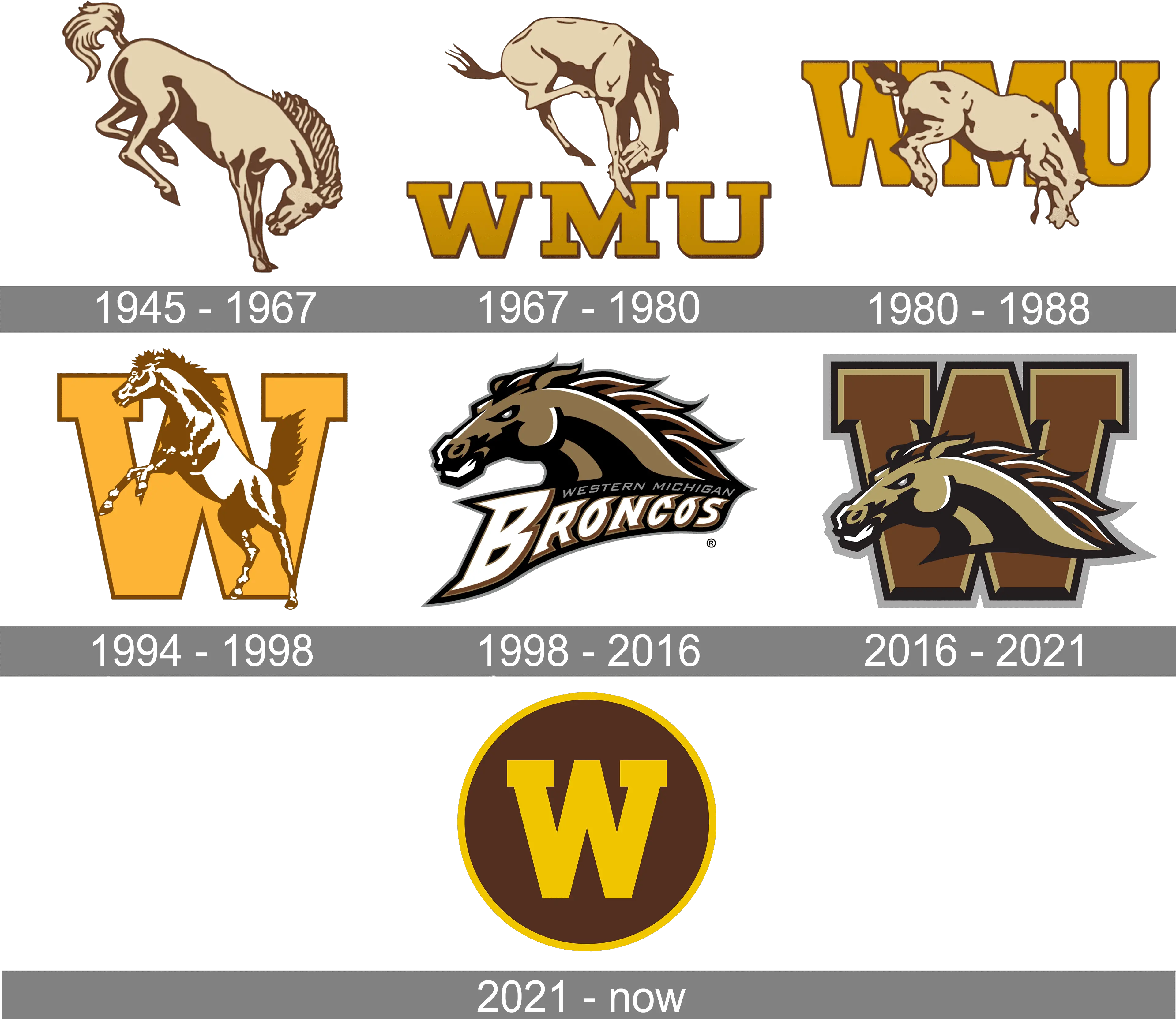  Western Michigan Broncos Logo Evolution History And Meaning New Western Michigan Logo Png Broncos Icon