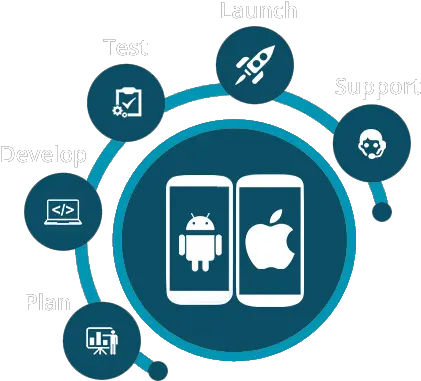  Mobile Apps Designdevelopment Ui Design Ux Mobile App Design And Development Png Development Png