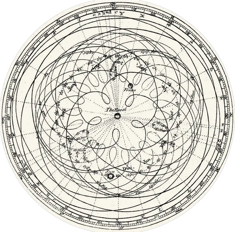  Why The Pentagram And Five Elements U2014 Yoga Solar System Pre Copernicus Png Pentagram Transparent