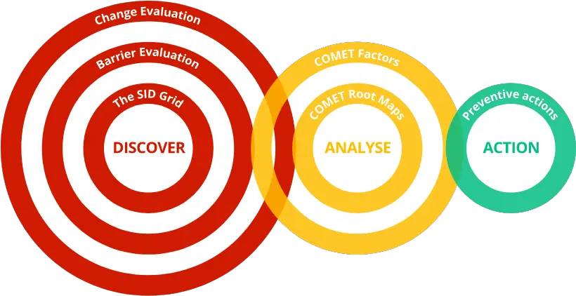  Comet Incident Investigation Root Cause Analysis And Isola Di San Michele Png Comet Png