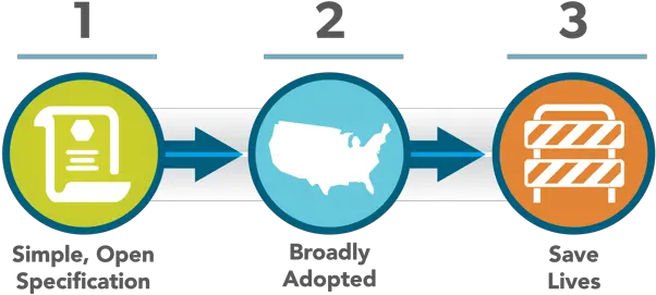  Work Zone Data Exchange Wzdx Work Zone Management Fhwa Vertical Png Zones Icon