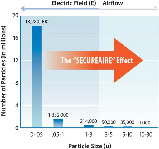  Pact Technology Secureaire Vertical Png Particles Transparent