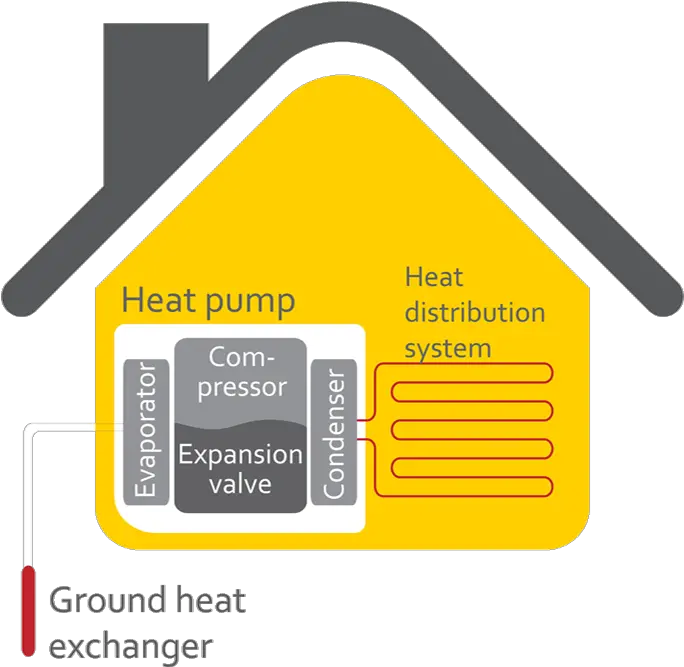  Commercial Ground Source Heat Pump Systems Mannvit Traffic Sign Png Heat Png