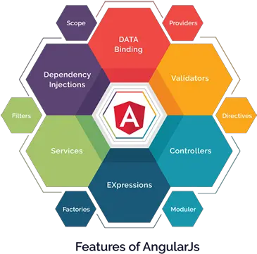  Angularjs Development Company Infografia Prima De Riesgo De Trabajo Png Angular Js Logo