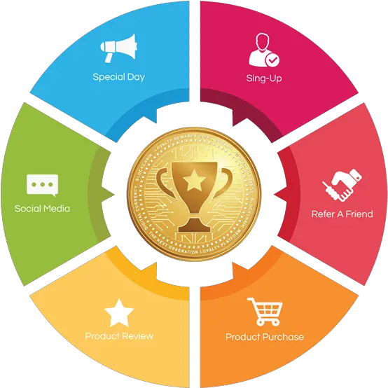  Loyalty Rewards Coin Reward Introduction By Reward Presentation Techniques Ppt Png Brand Loyalty Icon