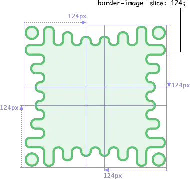  Css Backgrounds And Borders Module Level 3 Css Border Background Png Round Border Png