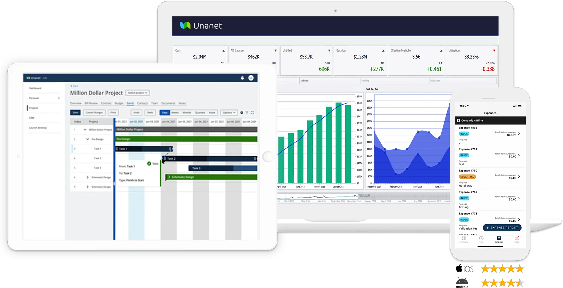  Unanet Modern Solutions For Your Project Driven Business Statistical Graphics Png Project M Icon