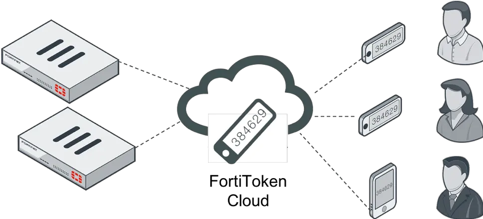  Secure Cloud Management Of Two Factor Authentication For Fortitoken Works Png 2 Factor Authentication Icon