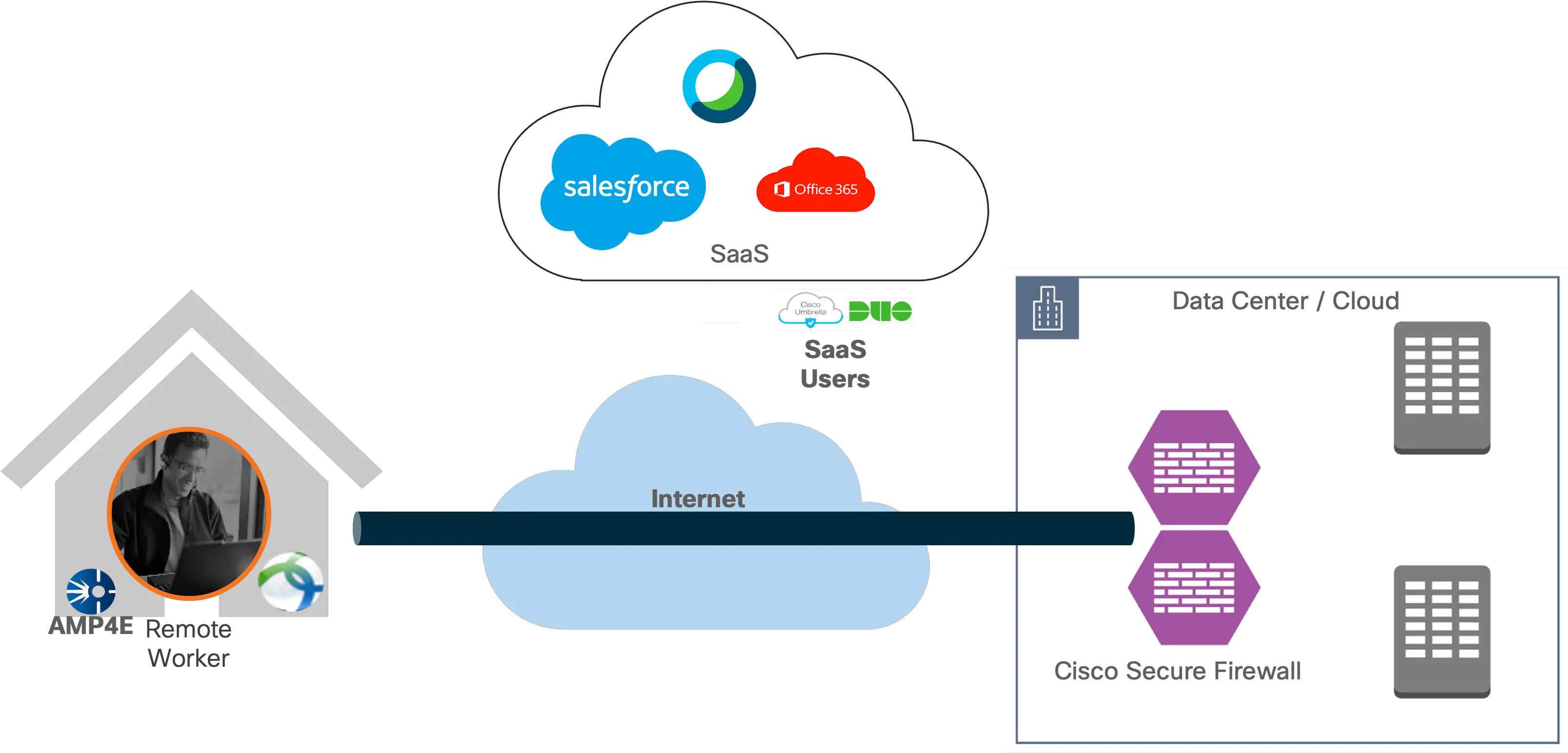  Solutions Secure Remote Worker For Onprem Design Guide Split Tunneling Png Visio Folder Icon