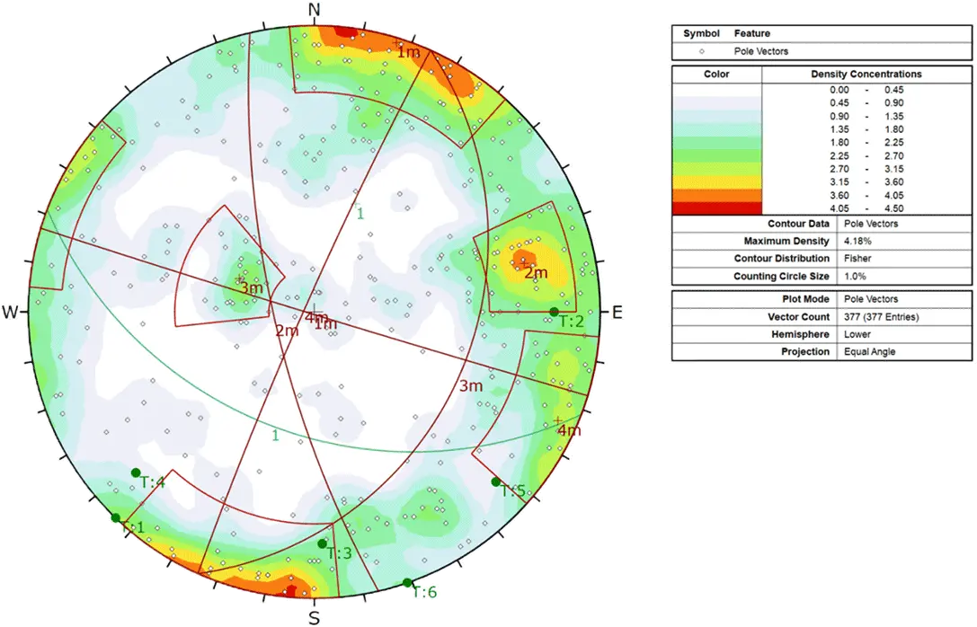  Dips Analyze Orientation Based Geological Data Stereonet Dips Png Excel Icon Sets For Text