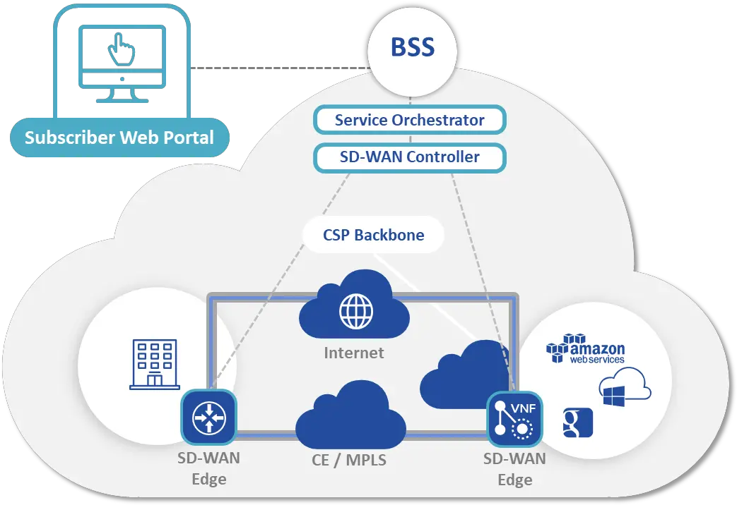  Telecom Review Mef Powerful Hybrid Networking Combines Underlay And Overlay Sdwan Png Wan Icon