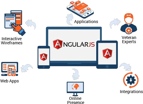  Angular Js Development Angularjs Development Png Angular Js Logo