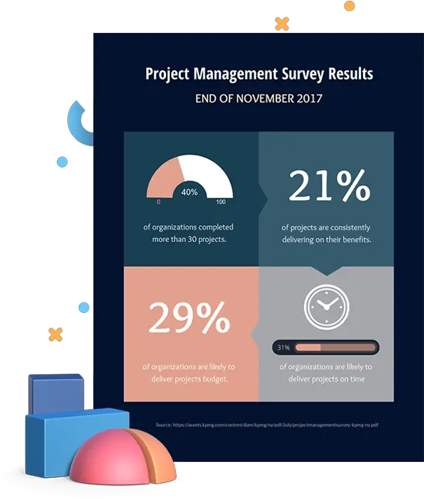  Free Online Survey Results Templates To Customize Visme Vertical Png Survey Results Icon