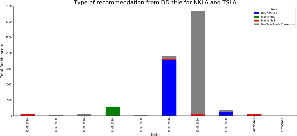  Automating Data Collection From Reddit To Invest In Stocks Statistical Graphics Png Reddit Icon Name