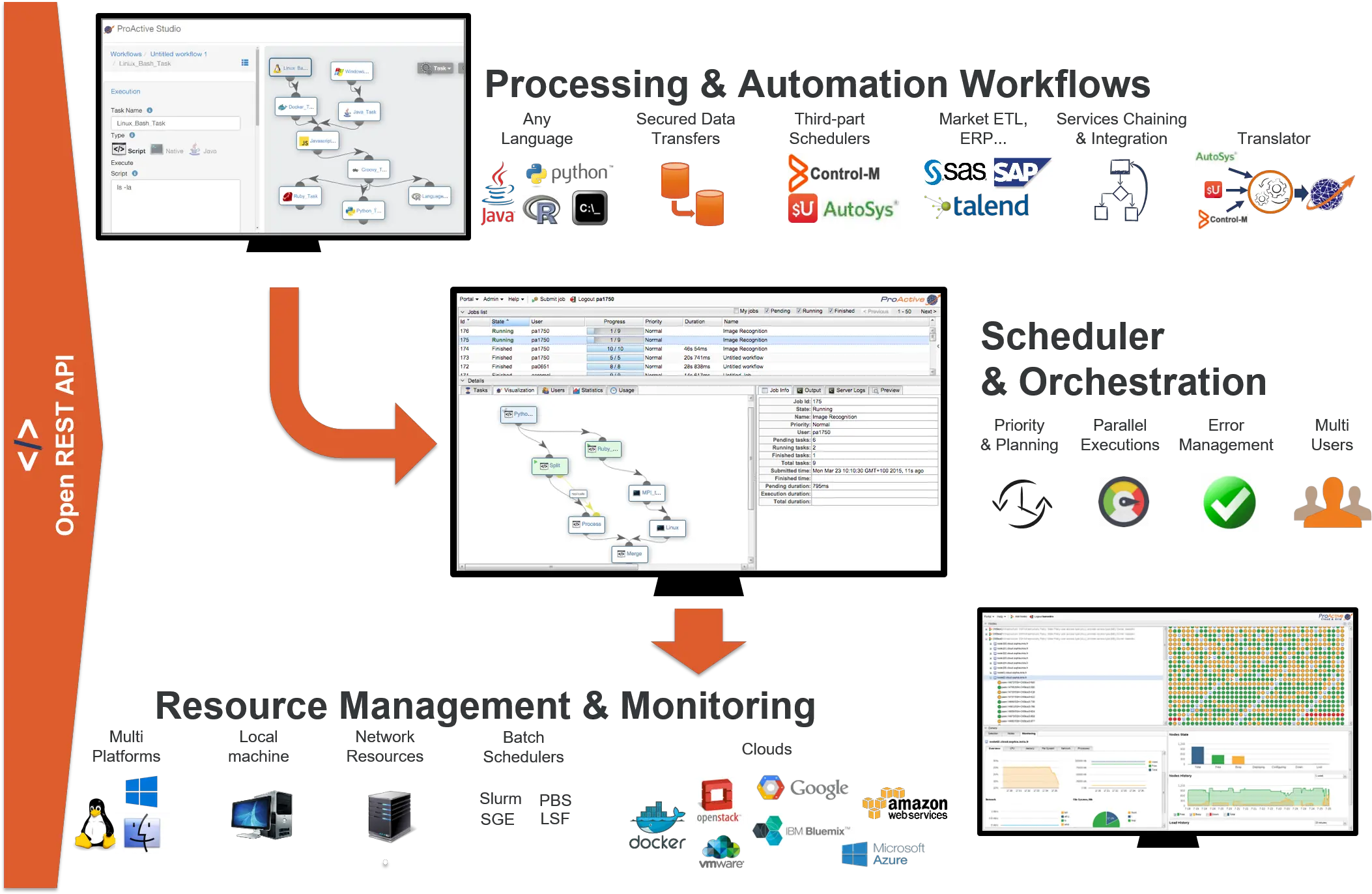  Proactive Workflows U0026 Scheduling U2014 User Guide Proactive Scheduling Png Sap Logon Icon