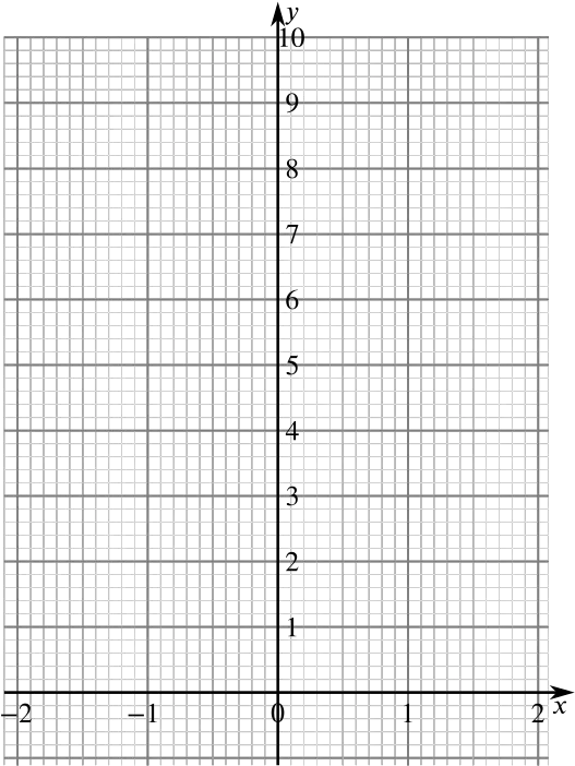  Graph Going Up Graphing Exponential Functions Grid Graph Paper For Exponential Functions Png Graph Paper Transparent