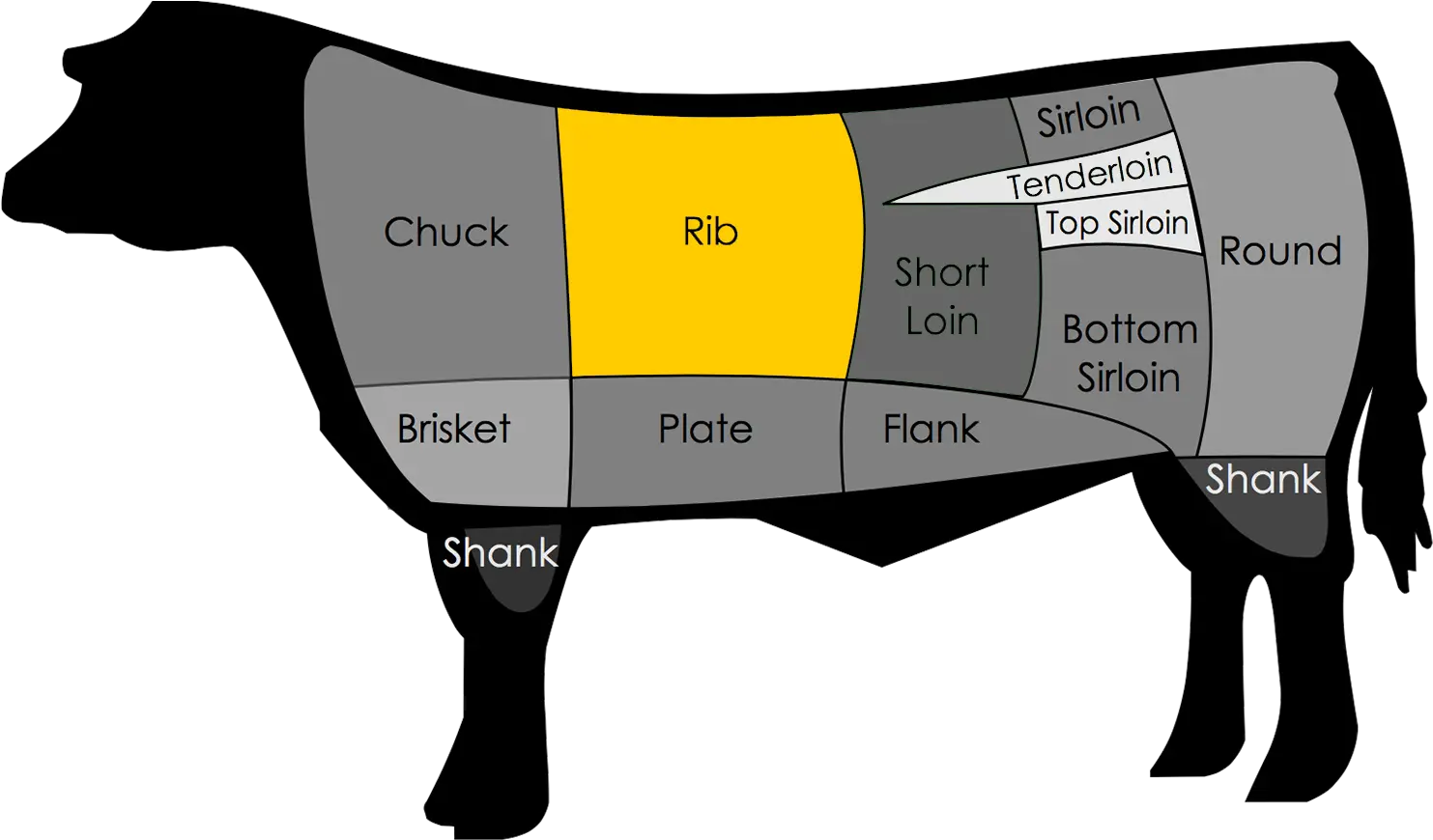  Rib Cage Png Part Of The Cow Is Top Sirloin Rib Cage Png