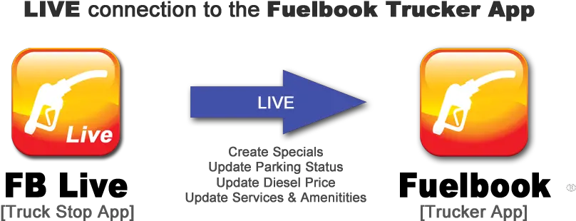  Fb Live For Truck Stops Fuelbook Escudo Do Santos Png Fb Live Logo