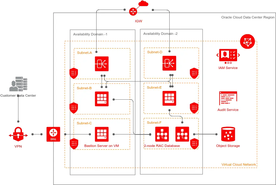  2 Node Rac Db System Supports The High Availability Of A Two Vertical Png Oracle Png