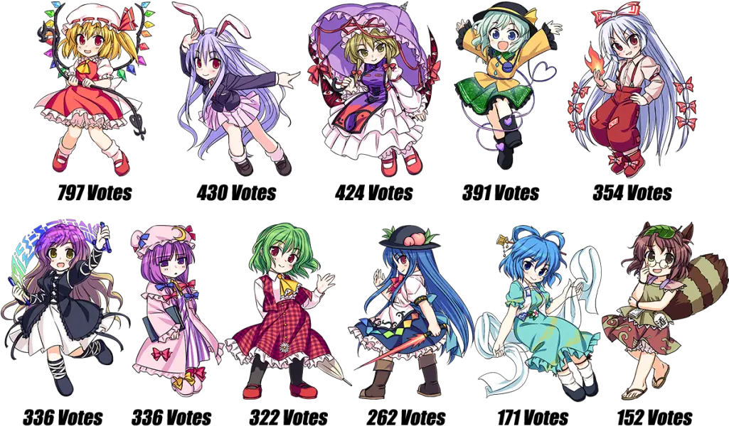  Nis America Reveals Winner Of Touhou Genso Rondo Bullet Touhou Bullet Png Touhou Logo