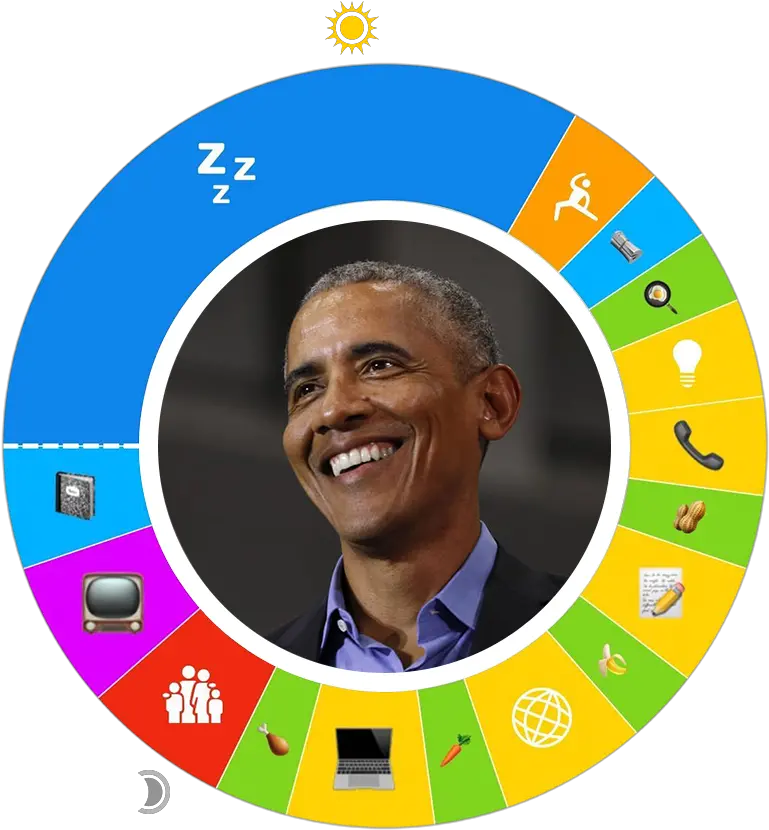  Owaves Day In The Life Barack Obama Barack Obama Inspirational Quotes Png Obama Png